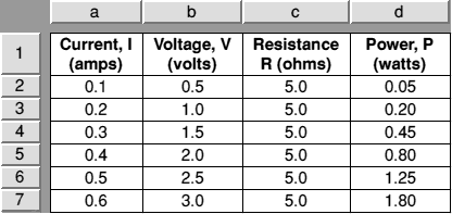 Spreadsheet Table