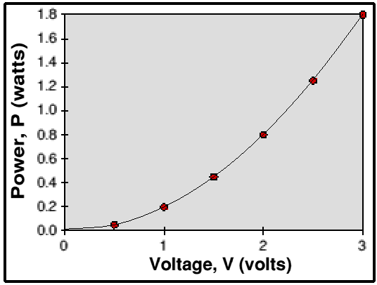 Correctly-drawn graph