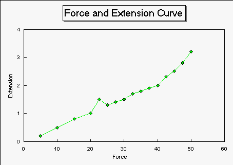 Lotus 123's graph of radioactive decay