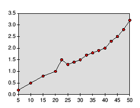 Resultz’s Force and Extension of a Copper Wire