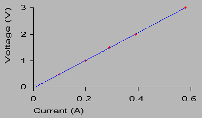 Insight’s attempt at a graph