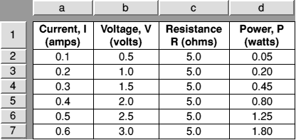 Spreadsheet Table