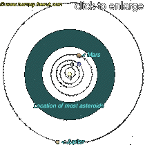 Location of Asteroid Belt