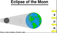 Solar Eclipse