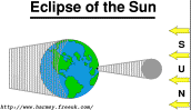 Solar Eclipse