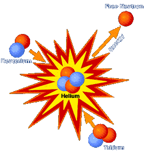 Fusionsreaktioner i solen. 