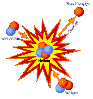 Fusion: PP Chain