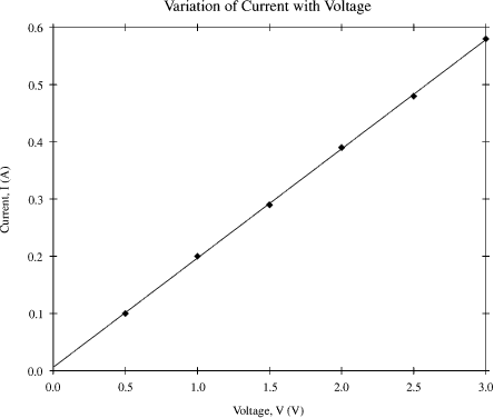 Final Annotated Graph