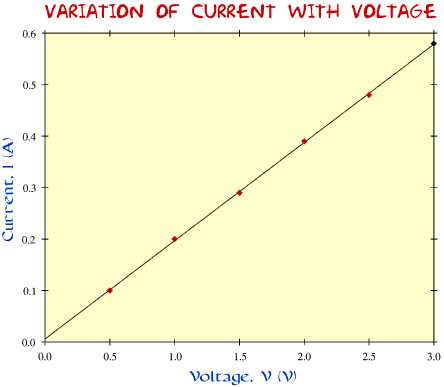 A Horrid Graph - but colourful!