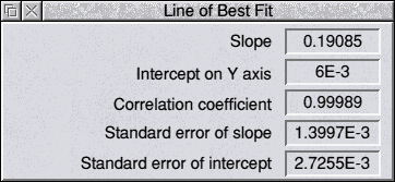 Bestfit Statistics