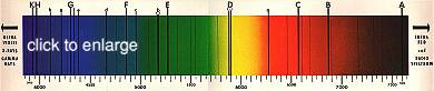 Solar Spectrum