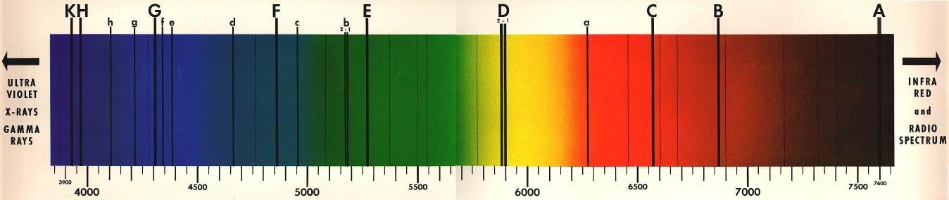 Sun Spectrum